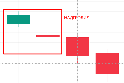 Японские свечи (надгробие)