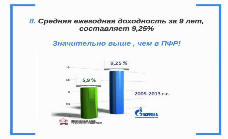 «Газпром» продает 16% акций Газпромбанка
