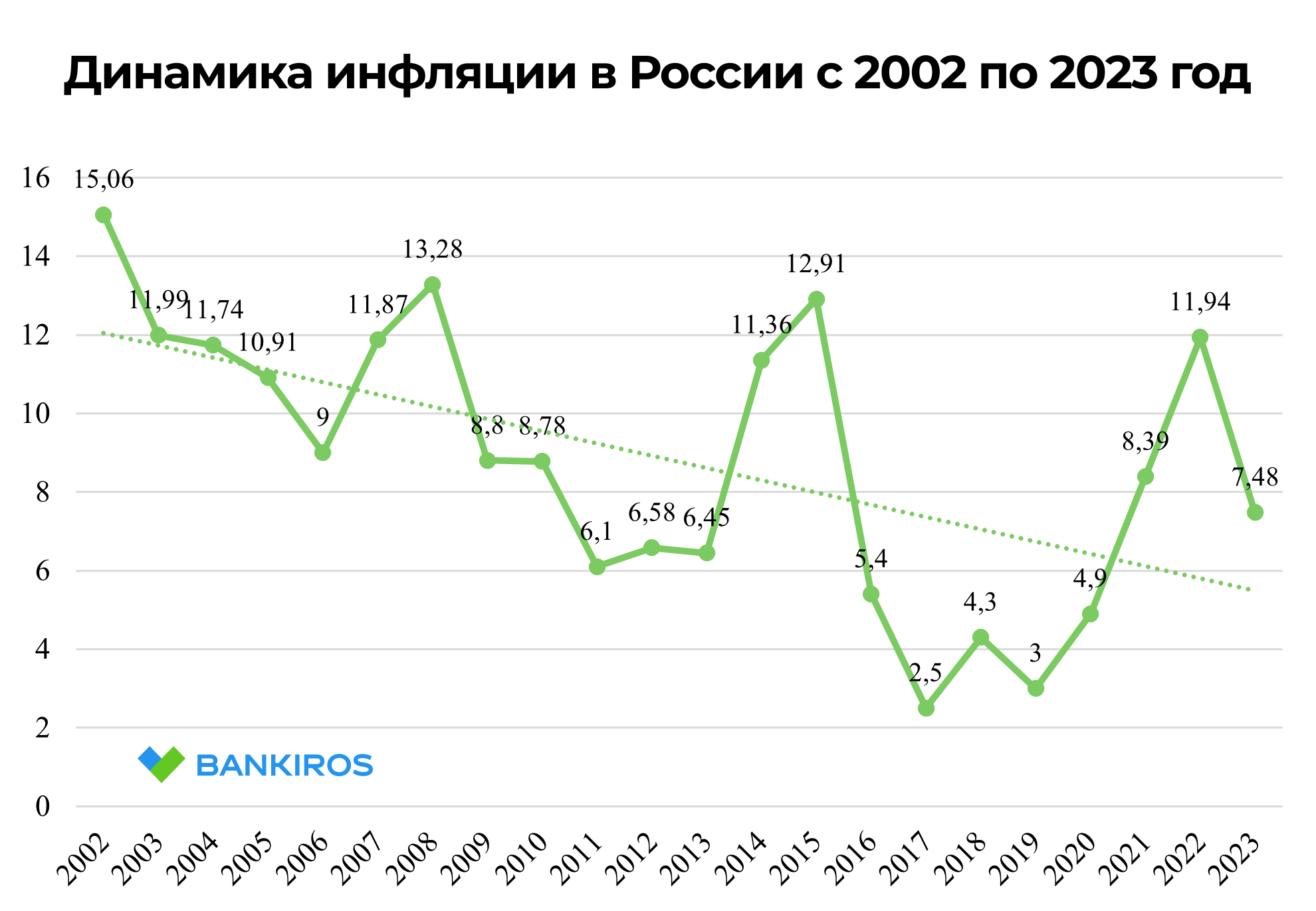 Выгодные вложения в 2024 году