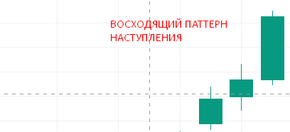 Японские свечи (восходящий паттерн наступления)